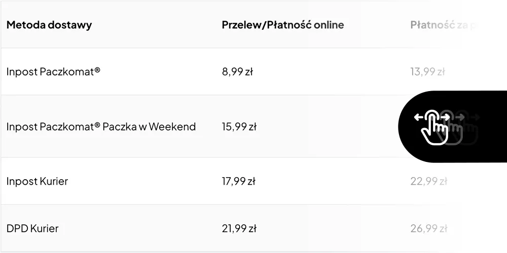 Responsywne tabele na mobile